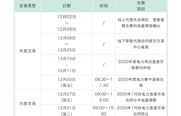 安徽预安排2020年度及1月份月度交易时间：长协12月10-11日开展！