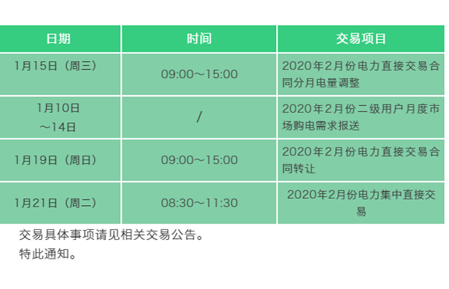 安徽省2020年2月份月度交易时间安排