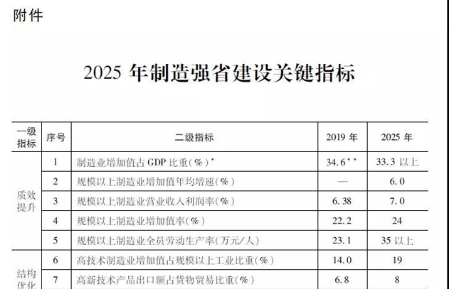 浙江制造强省建设行动计划：深化售电侧改革 加强重点行业碳排放控制