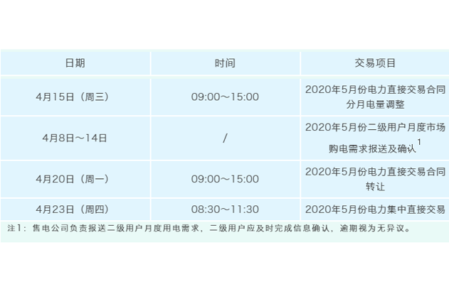 安徽2020年5月份月度交易时间安排