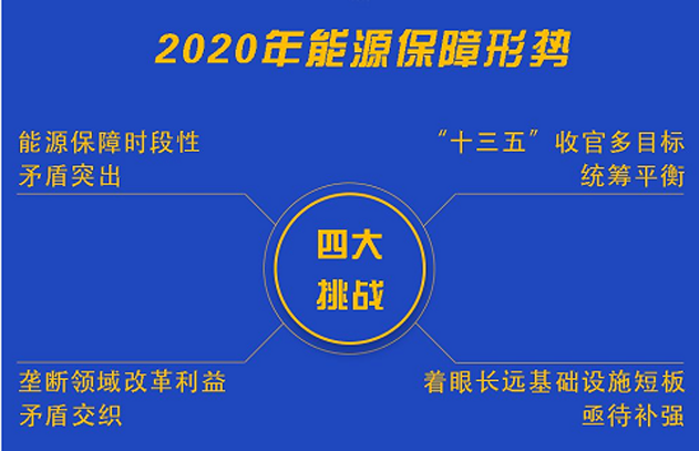 浙江再发文：2020年进一步放开售电市场 落实输配电价政策 扩大市场交易电量