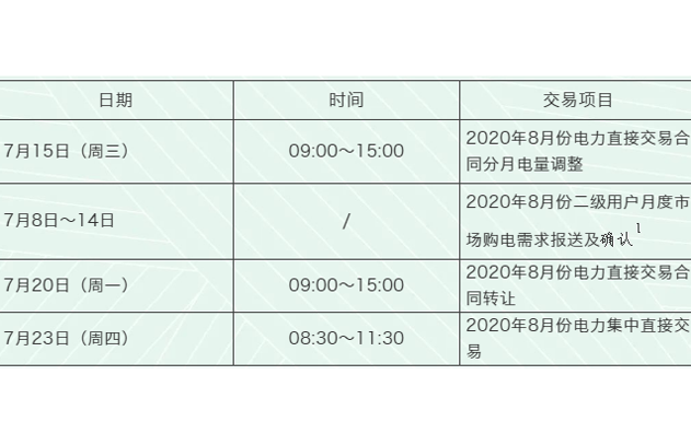 安徽省2020年8月份月度电力交易时间安排