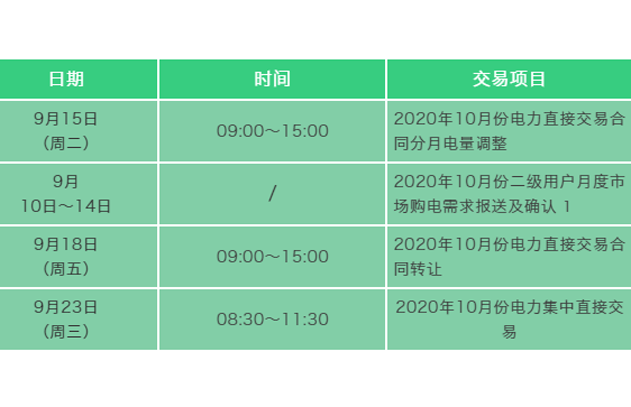 安徽省2020年10月份月度电力交易时间安排