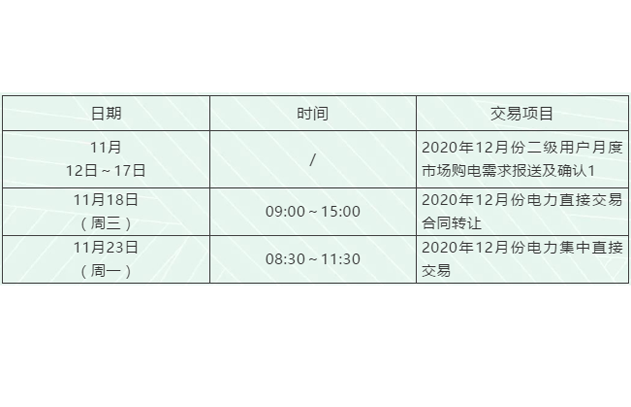 安徽省2020年12月份月度交易时间安排