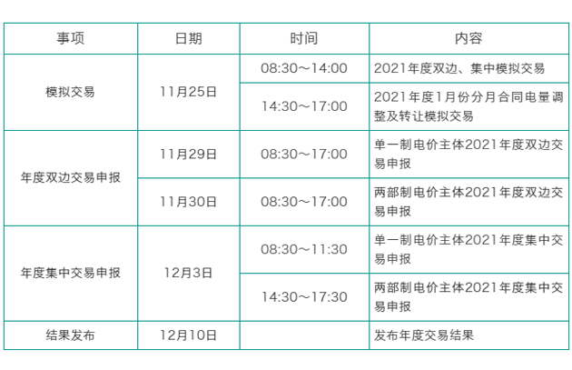 安徽省2021年度电力直接交易安排：组织时间11月29日～12月10日