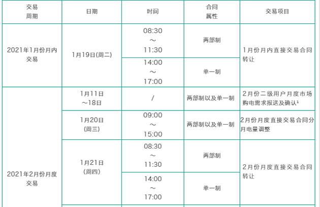 安徽省2021年1月份月内以及2月份月度电力交易时间安排