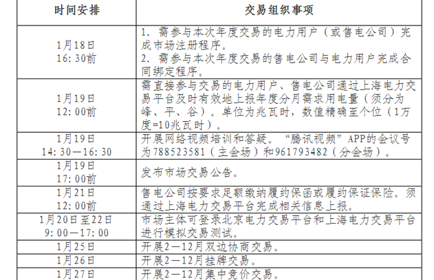 上海2021年2-12月电力直接交易安排出炉