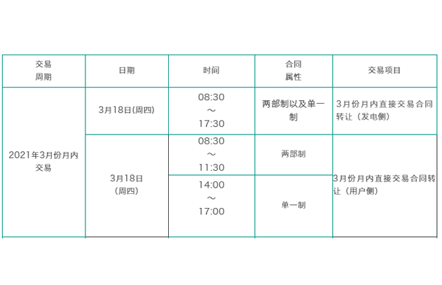 安徽省2021年3月份月内以及4月份月度电力交易时间安排