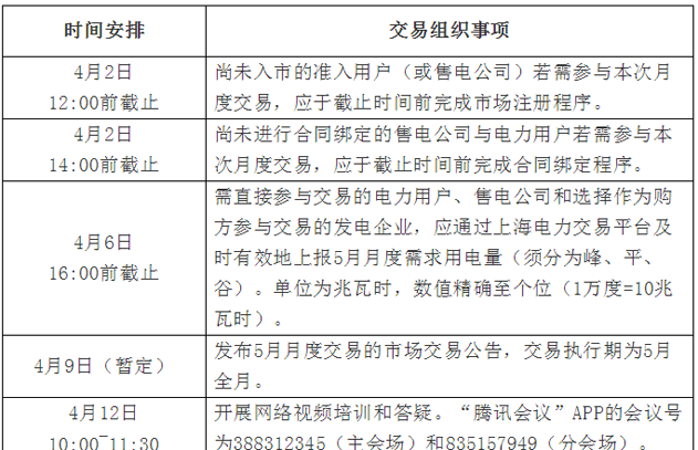 2021年5月上海月度电力直接交易组织安排