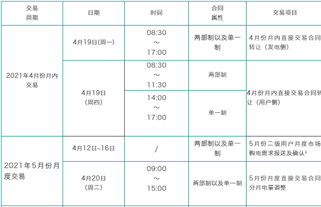 安徽省2021年4月份月内以及5月份月度电力交易时间安排