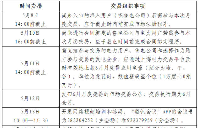 2021年6月上海月度电力直接交易组织安排表