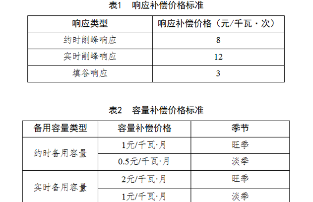 安徽再次征求意见：试行季节性尖峰电价和需求响应补偿电价