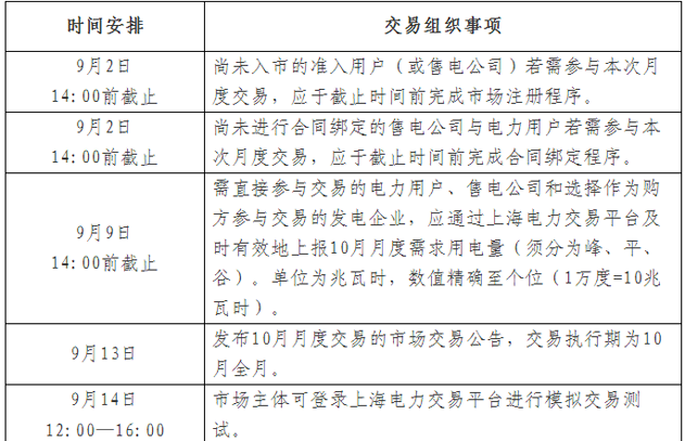 2021年10月上海月度电力直接交易安排表