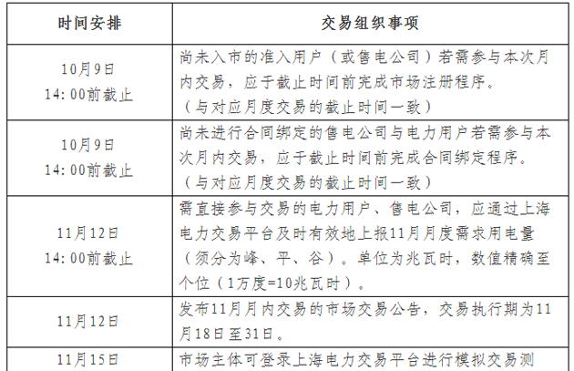 2021年11月上海月内电力直接交易安排表